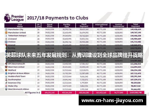 英超球队未来五年发展规划：从青训建设到全球品牌提升战略
